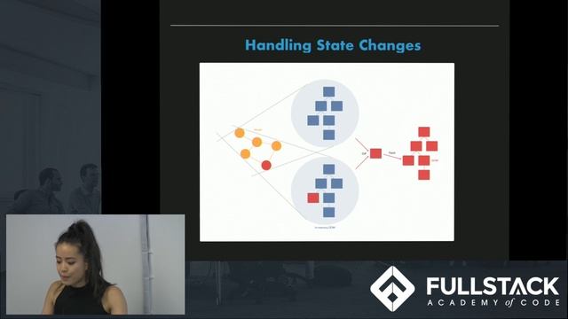 Tech Talk: What is the Virtual DOM? смотреть онлайн