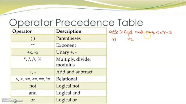 6 Logical Operators in Python смотреть онлайн