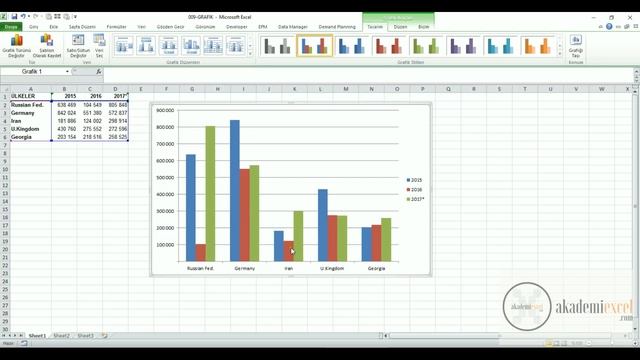Excel Dersleri - Grafik Oluşturma 1 смотреть онлайн