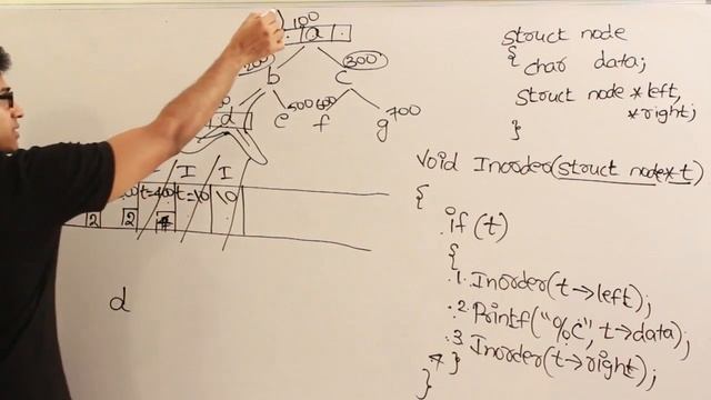 P and DS | Trees | Implementation of traversals and time and space analysis | Ravindrababu Ravula смотреть онлайн