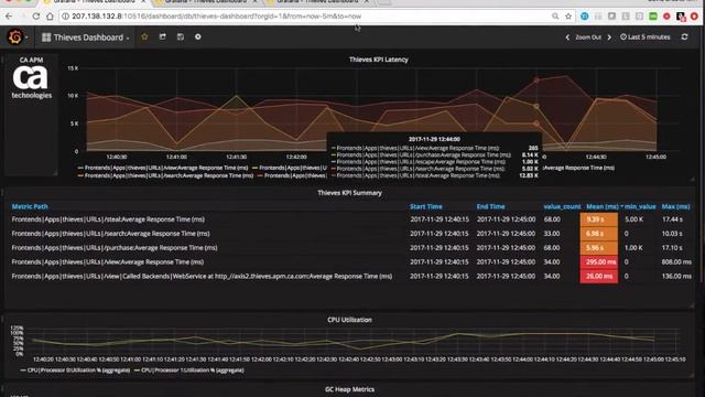 Grafana for CA APM смотреть онлайн
