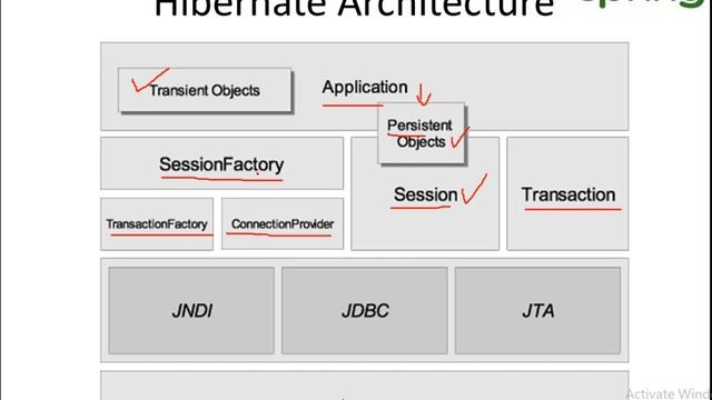 HibernateArchitecure смотреть онлайн