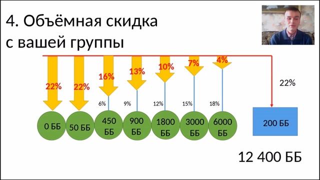 ВОСЕМЬ источников дохода с Орифлейм!!! смотреть онлайн
