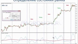 Индикатор ATR | Секреты применения, о которых все молчат!