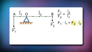 57. Физика, 7 класс видеоурок - Момент силы Н. А.  Юдина