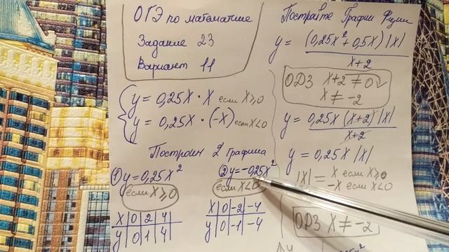 Постройте график функции ОГЭ математика. Задание 23 (вар. 11) смотреть онлайн