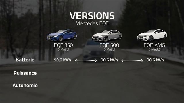 Mercedes-Benz EQE 2023 – 633 lb-pi De Luxe Électrique смотреть онлайн