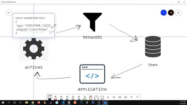 Master Redux in 30 minutes with Todo List Project | Redux in React JS | Reducers | Actions смотреть онлайн