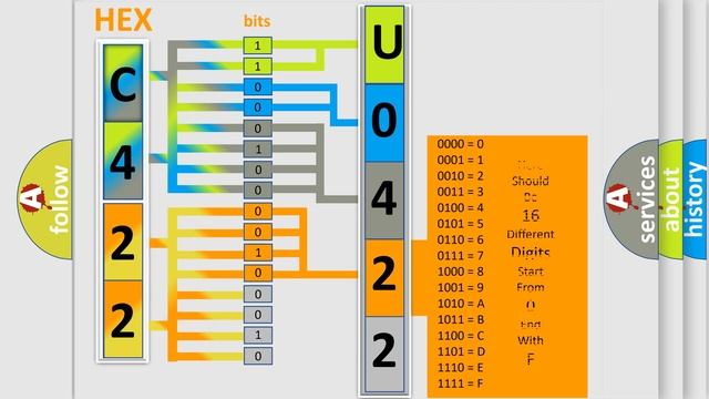 DTC Lincoln U0422-00 Short Explanation смотреть онлайн