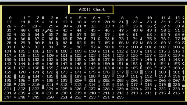 0004 Ascii Chart and How Control Character Works (Hindi) смотреть онлайн