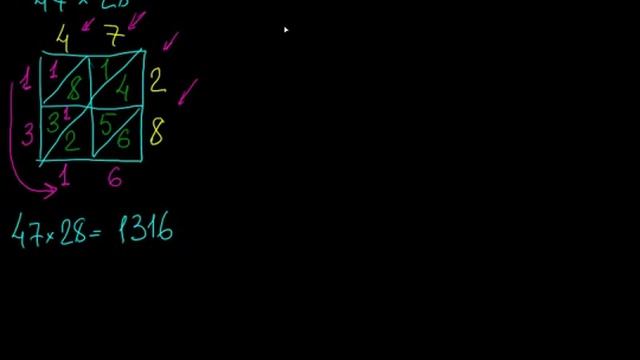 Арифметика: диагональное умножение без калькулятора смотреть онлайн