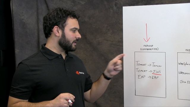 Monoliths in OpenShift: Application onboarding strategies for containers смотреть онлайн