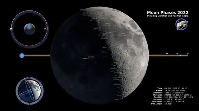 Moon phases 2022 - Northern Hemisphere смотреть онлайн