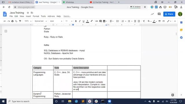 Java Day 9 - Git video info and Jargon of various Tools and Technologies смотреть онлайн