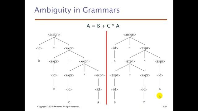 Chapter#2: Describing Syntax and Semantics - Part#1 смотреть онлайн