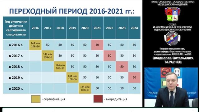 Аккредитация специалистов с медицинским образованием. Часть 2 смотреть онлайн