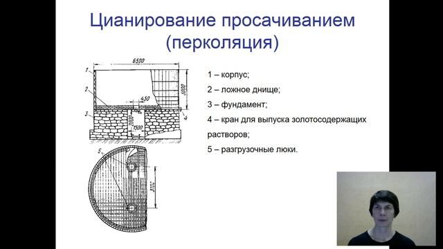 Цианирование просачиванием смотреть онлайн