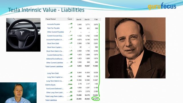 Benjamin Graham: Intrinsic Value смотреть онлайн