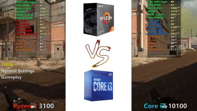 RYZEN 3 3100 ¿VALE LA PENA? смотреть онлайн
