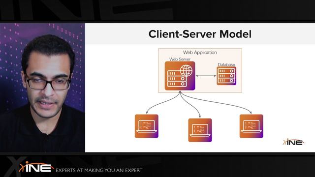 5. Web Application Architecture смотреть онлайн