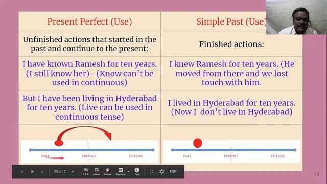 Present Perfect and Simple Past Tense смотреть онлайн