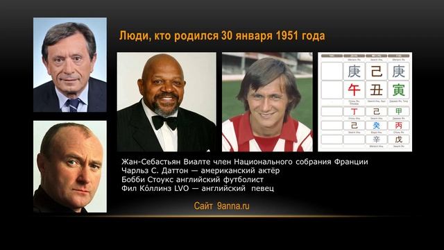 Внешность и Ба Цзы. Можно ли зная дату рождения, описать внешность человека? смотреть онлайн