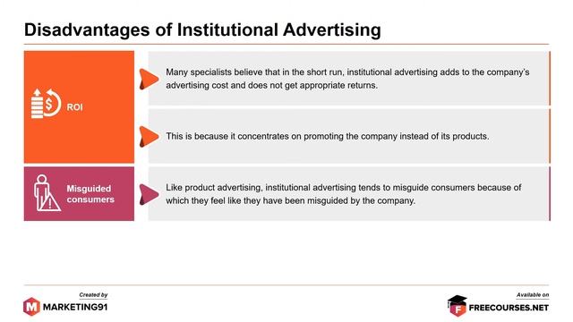 Institutional Advertising - Meaning, Definition, Objectives, Advantages and Examples смотреть онлайн