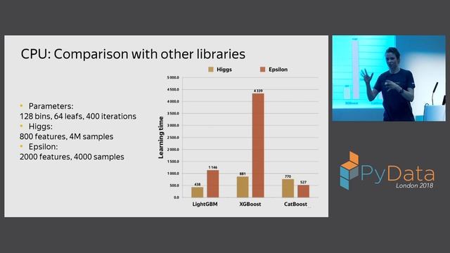 CatBoost - the new generation of gradient boosting - Anna Veronika Dorogush смотреть онлайн