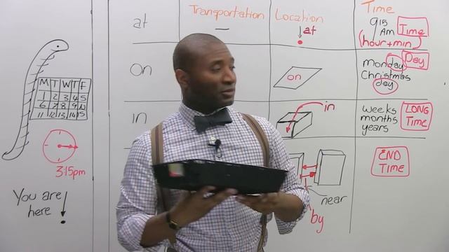 English Grammar: The Prepositions ON, AT, IN, BY