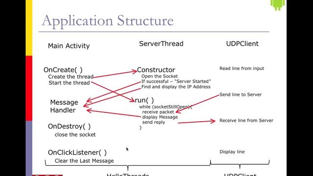 Android Phone Development - Lecture 7 смотреть онлайн
