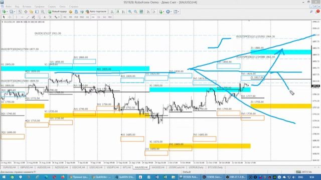 Опционные уровни на золоте, нефти, индексе и биткоин по данным с сайта CME Group от 26.10.21 смотреть онлайн