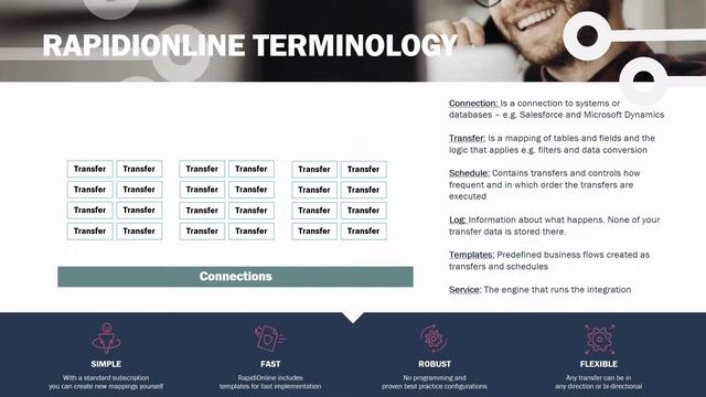 October 2019 webinar Salesforce MS Dynamics integration смотреть онлайн