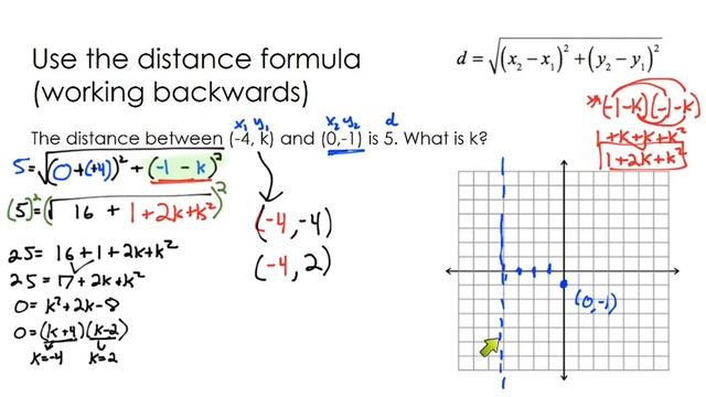 Distance Formula (advanced - missing coordinate) смотреть онлайн