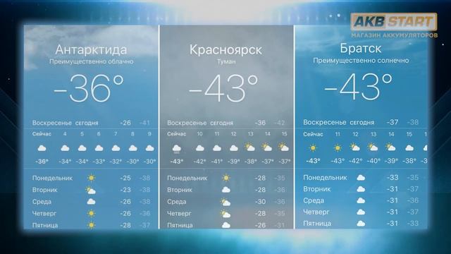 Лучшие аккумуляторы мира. Декус. смотреть онлайн