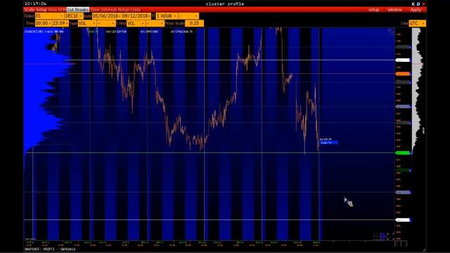 Воплощение предиктива в сделках! Объемный анализ на платформе VolFix смотреть онлайн