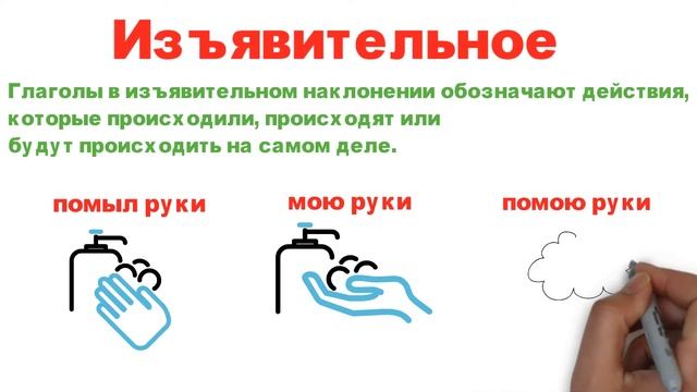 Наклонение глагола. Русский язык 6 класс. смотреть онлайн
