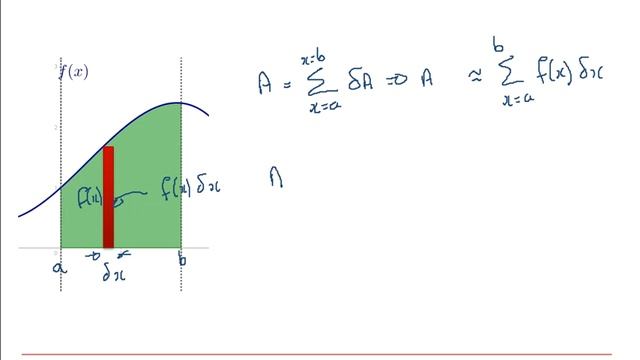 AQA Further Pure: Calculus 1-1 смотреть онлайн