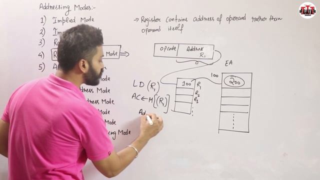 L-2.5: Register Indirect Mode | Addressing Modes | Computer Organisation and Architecture смотреть онлайн