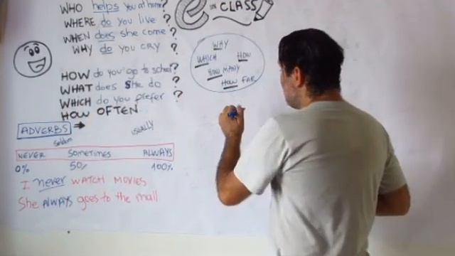 ENGLISH CLASS - WH- WORDS & ADVERBS / FUTURE TENSE смотреть онлайн