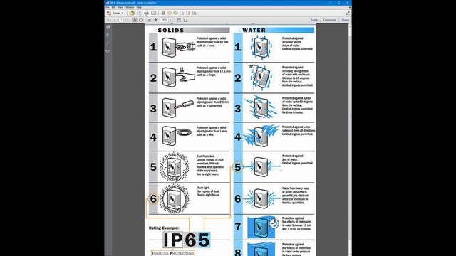 WHAT are IP (Ingress Protection) Ratings ? I explain what they mean and why they are important. смотреть онлайн