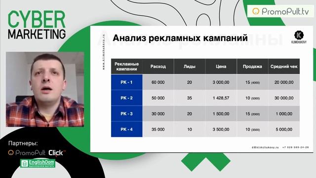 Стратегии работы и оптимизации контекстной рекламы при пандемии и после нее. Дмитрий Климчуков смотреть онлайн