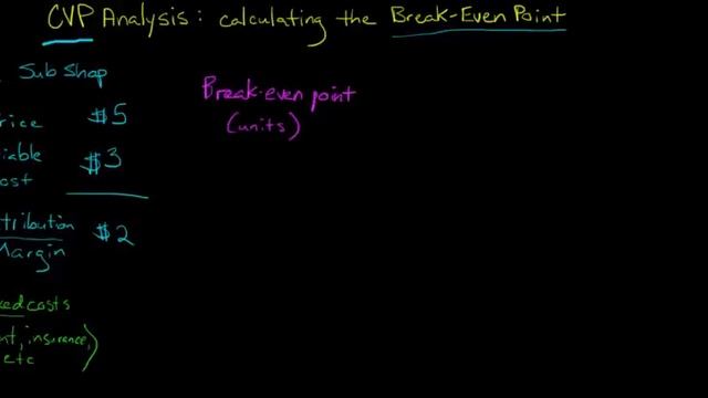 Cost Volume Profit Analysis (CVP): calculating the Break Even Point смотреть онлайн