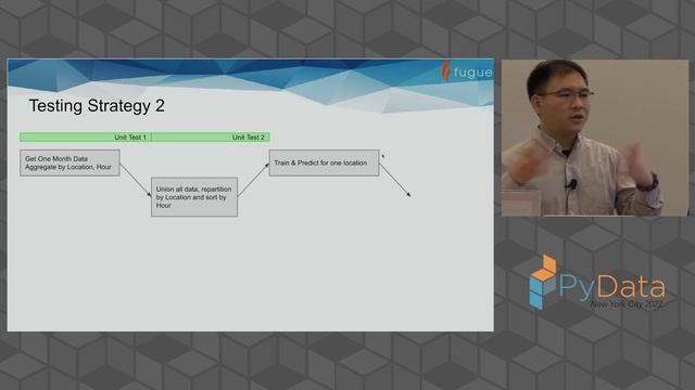 Han Wang- Testing Big Data Applications (Spark, Dask, and Ray)| PyData NYC 2022 смотреть онлайн