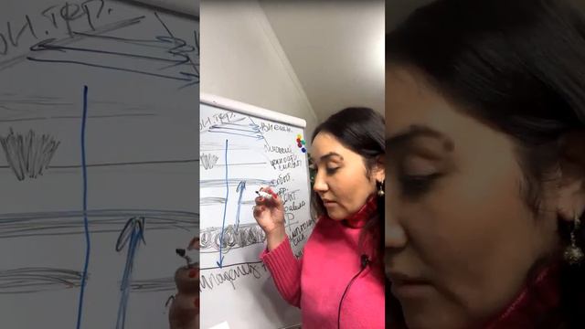 Проблемы. Как решить проблемы, которые тянутся годами? Виды проблем. Как превратить их в ресурс? смотреть онлайн