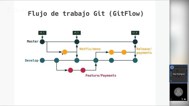 GitHub 101 смотреть онлайн