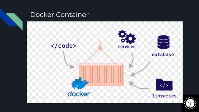 Introduction to Docker in AI/ML with Python - Part 1 смотреть онлайн