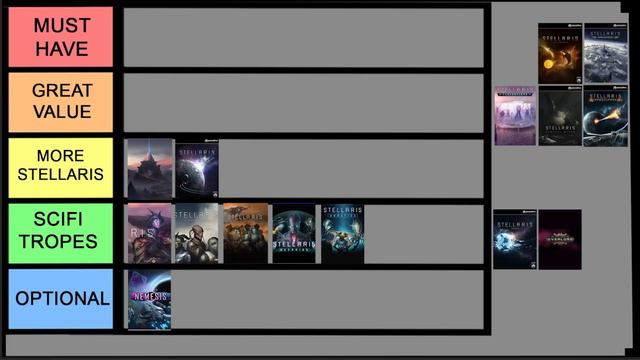 Stellaris Expansion Tierlist смотреть онлайн