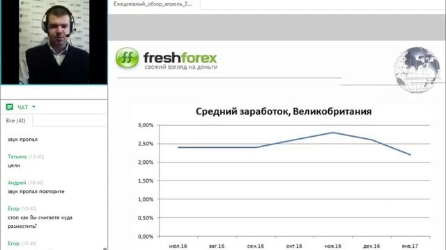 Ежедневный обзор FreshForex по рынку форекс 12 апреля 2017 смотреть онлайн