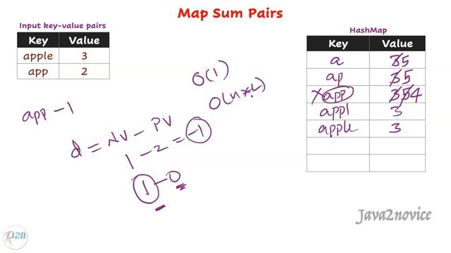 LeetCode #677. Map Sum Pairs - HashMap & Tries Based Approach смотреть онлайн