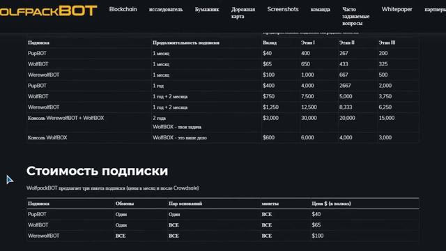 Обзор ICO WolfpackBOT (WOLF) смотреть онлайн